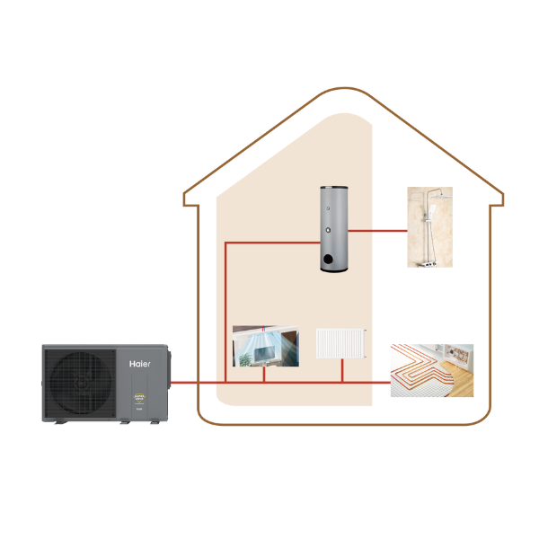 Aerotermia HAIER Monobloc GT AW082MUGHA 8kW