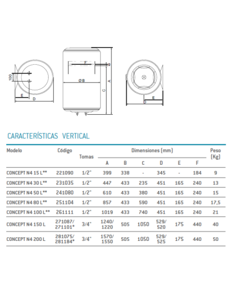 Chauffe-eau Électrique THERMOR CONCEPT N4 100 litres dimensions