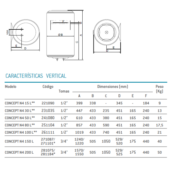 Termo Eléctrico THERMOR CONCEPT N4 200 litros dimensiones