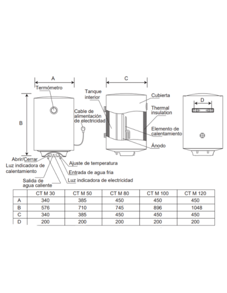 Termo Eléctrico Vertical Corberó CTM30 medidas