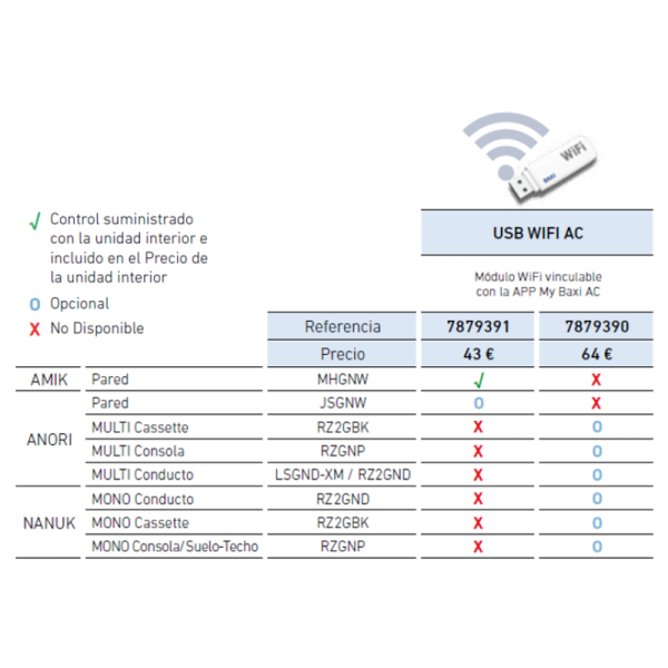 Compatibilidad Módulo USB Wifi para aires acondicionados Baxi