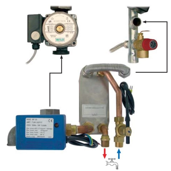 Kit Calderas Eléctricas ACV E-TECH 15, 22, 28 y 36