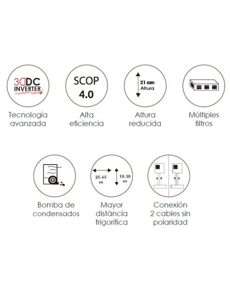 Aire acondicionado HTW C035IX40 de Conductos