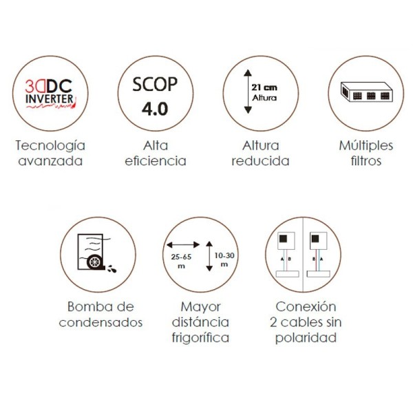 Aire acondicionado HTW C035IX40 de Conductos