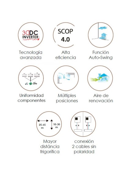 Aire Acondicionado HTW ST052IX40 Suelo-Techo