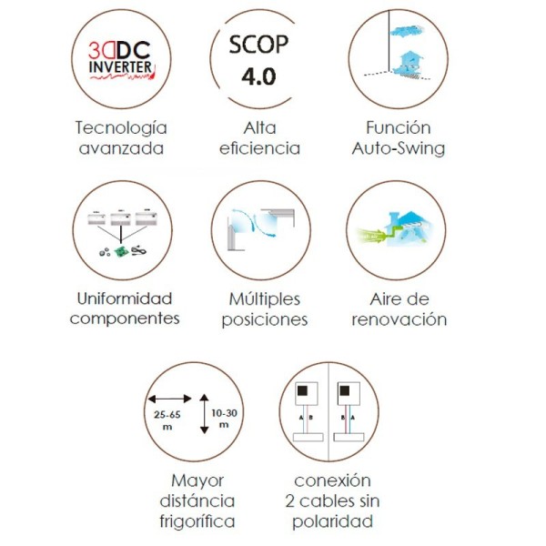 Aire Acondicionado HTW ST052IX40 Suelo-Techo