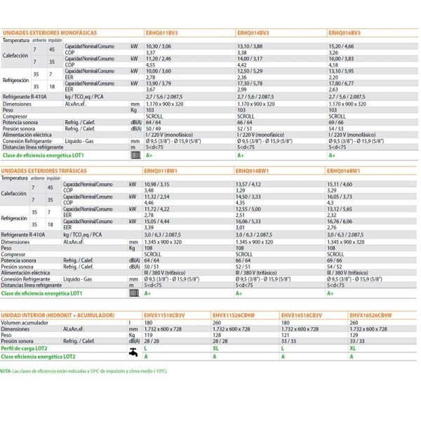 daikin altherma BIWF1118CAV