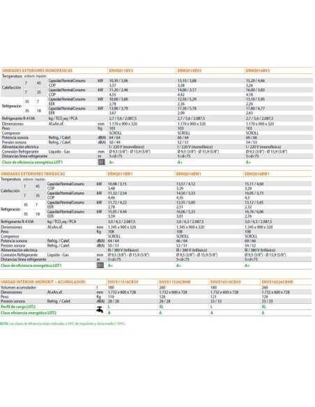 daikin altherma BIWF1118CAV