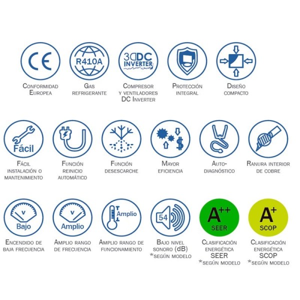 Aire Acondicionado Unidad Exterior 8x1 HTW M08140M01
