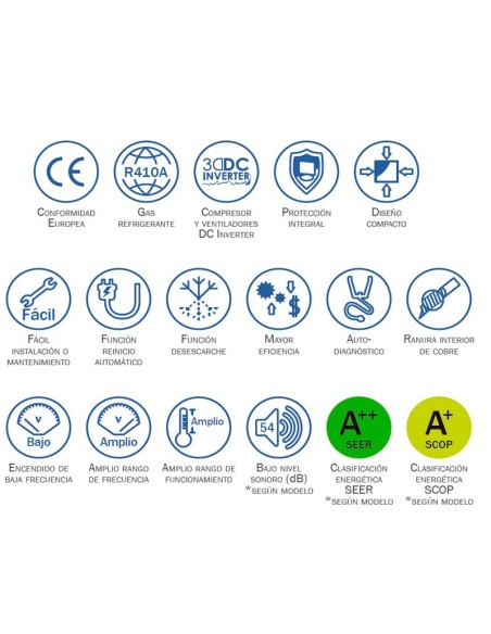 Aire Acondicionado Unidad Exterior 8x1 HTW M08140M01