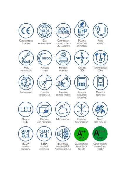 Aire Acondicionado columna HTW FS 071ATH