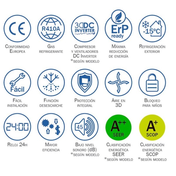 Aire Acondicionado columna HTW FST3-140A8
