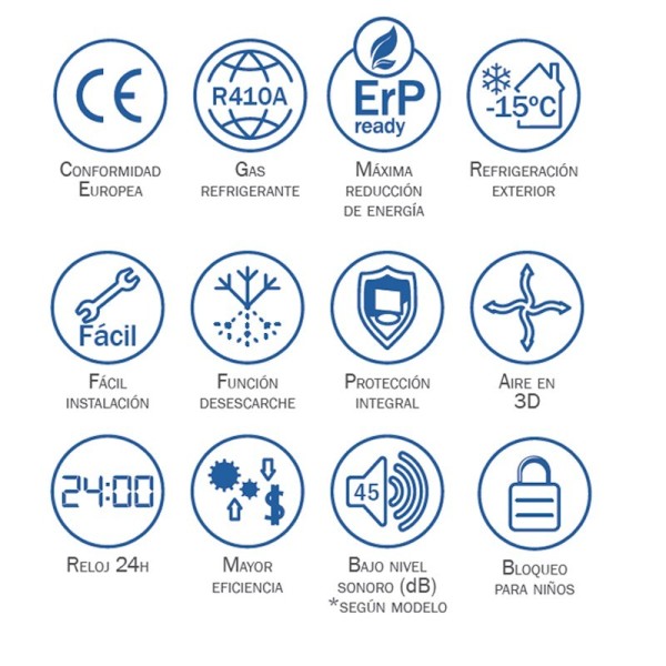 Aire Acondicionado columna HTW FST3-0-160A9