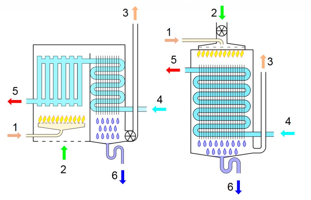 Calderas_a_gas_climamania_3