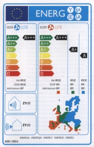 Clasificacion energetica aire acondicionado