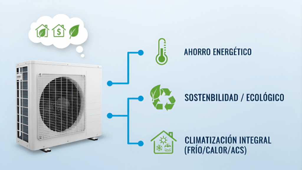 aerotermia en 2025 - ventajas