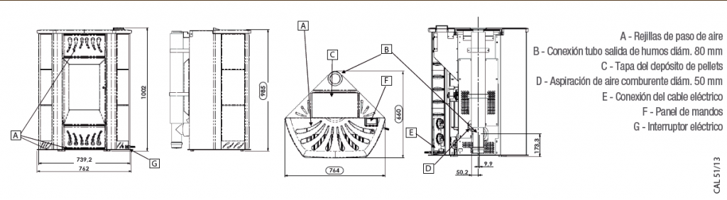 Funcionamiento estufa de pellets