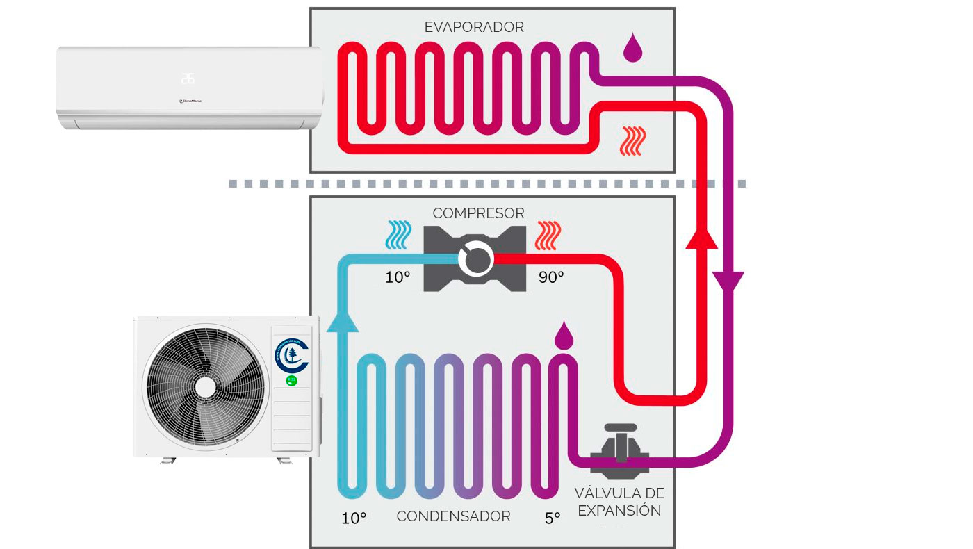 https://www.climamania.com/blog/wp-content/uploads/partes-aire-acondicionado.jpg