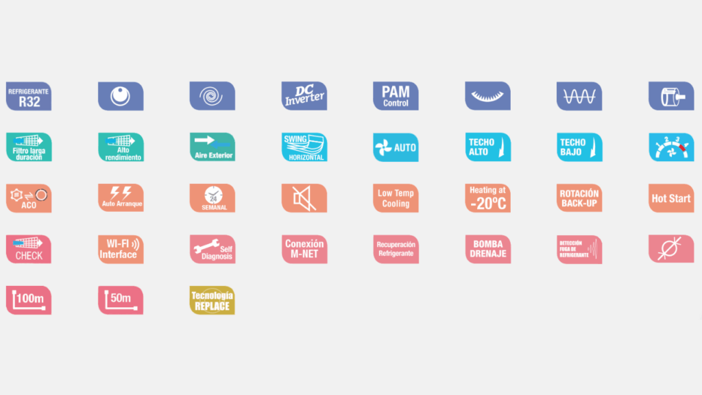 prestaciones aire acondicionado Mitsubishi